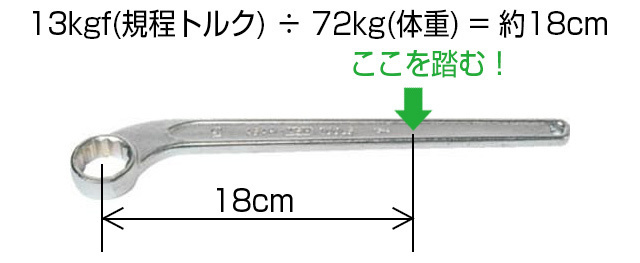 ZX6R のアクスルナット: やっぱバイクぢゃね？